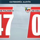 Marcador final del partit entre Las Palmas B i Las Coloradas B