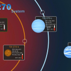 Imatge dels tres «exoplanetes» (fuera del Sistema Solar) que ha encontrado el "cazador" de planetas de la Nasa "Tess"