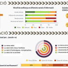 Datos de la muestra del Gabinete CERES.