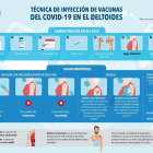 Infografia amb la tècnica per la injecció de les vacunes.
