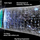 El universo ilustrado en tres dimensiones espaciales y una dimensión temporal.