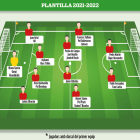 Los jugadores del Nàstic con ficha del primer equipo.