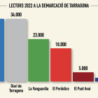 EGM del primer trimestre del 2022 a la demarcació de Tarragona.