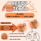 Cartel del nuevo servicio de recogida de residuos textiles.