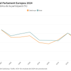 Evolució històrica de la participació en les eleccions europees (%)