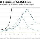 Dades de diagnòstics a l'Atenció Primària
