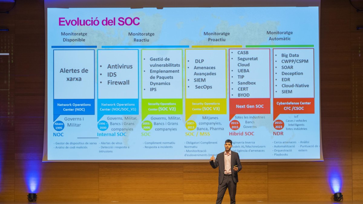 La jornada va consistir en deu conferències que van tenir lloc a firaReus Events.