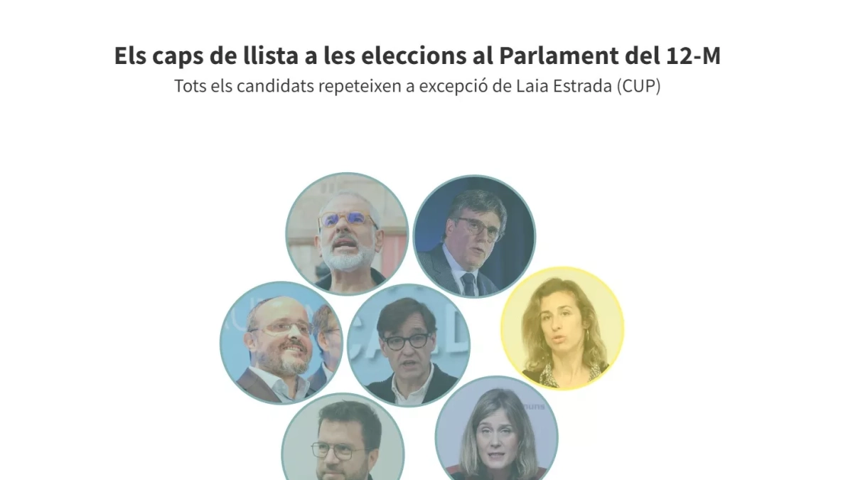 Infografia dels caps de llista a les eleccions del 12-M
