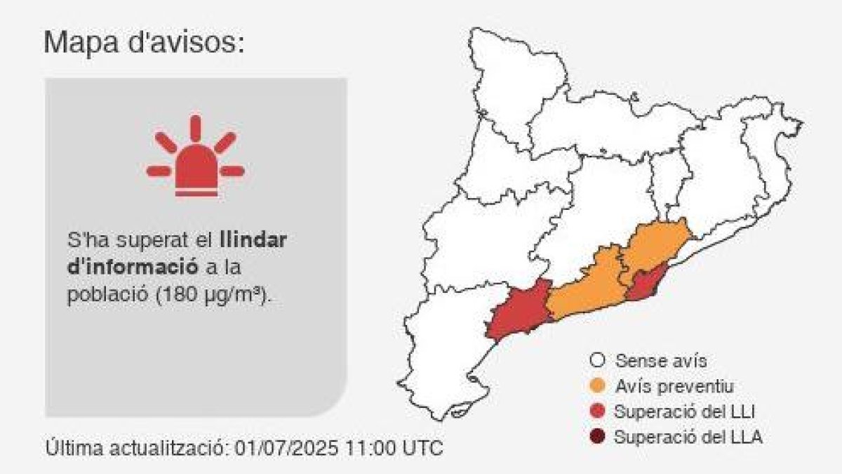 El Camp de Tarragona en alerta per alts nivells d'ozó a l'atmosfera.