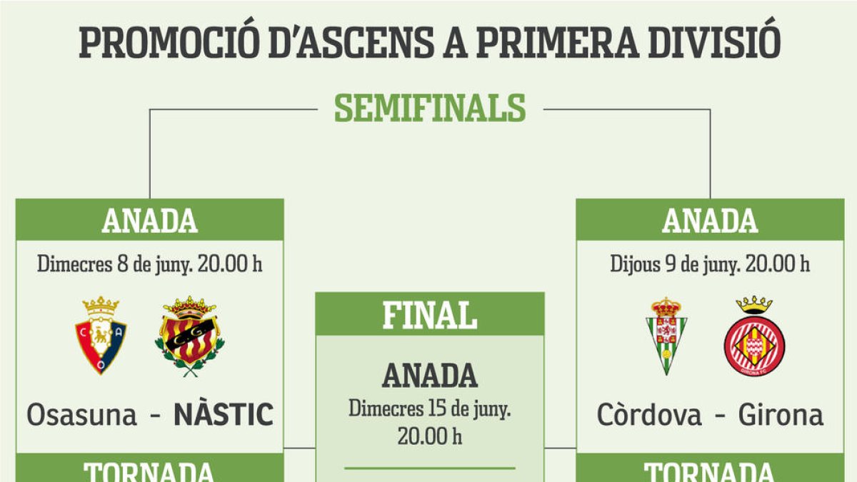 Un Nàstic de temporades llargues