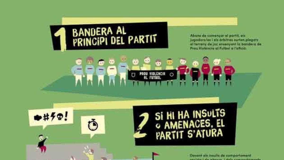 El futbol amater català inicia la campanya 'Zero insults a la grada'
