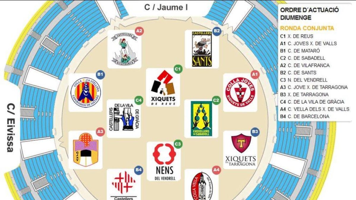 Decidit l'ordre d'actuació i la ubicació de les colles durant les tres jornades del Concurs de Castells