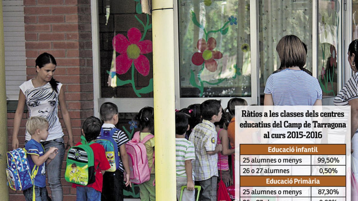 Las AMPA recogen firmas para rebajar la ratio de alumnos por aula