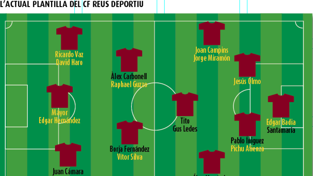 El Reus, casi obligado a empezar con un medio campo totalmente nuevo