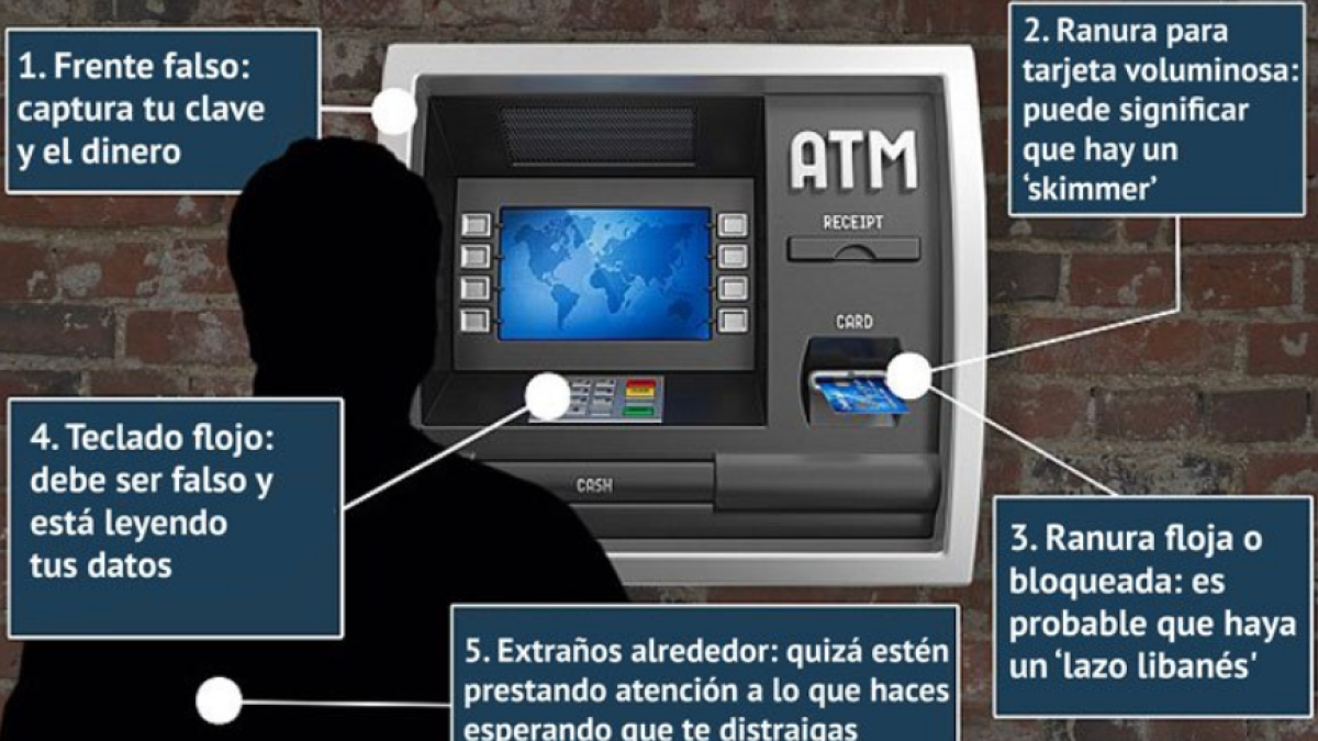 Nunca te marches si tu cajero automático no te da los billetes