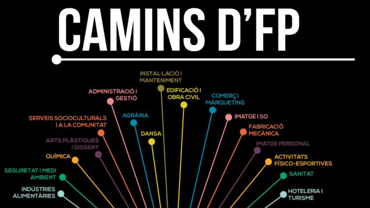 Reus acull la fira d'FP del Camp de Tarragona