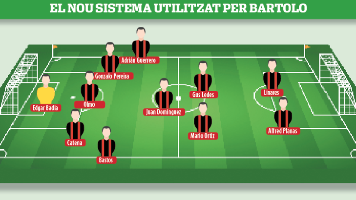 Bartolo passa a defensa de cinc amb una execució gairebé perfecta