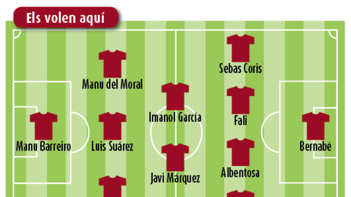 L'afició decideix quins jugadors vol veure fora del Nàstic a partir del gener