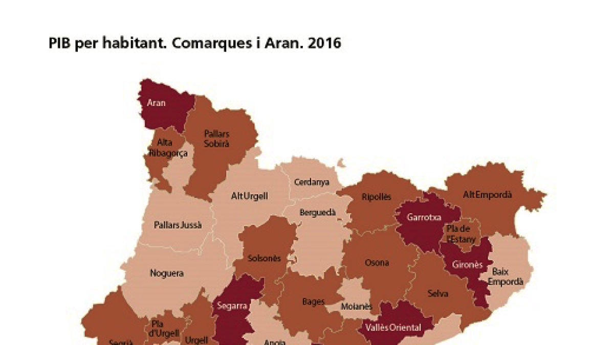 La Ribera d'Ebre és la comarca amb un PIB per habitant més alt de Catalunya