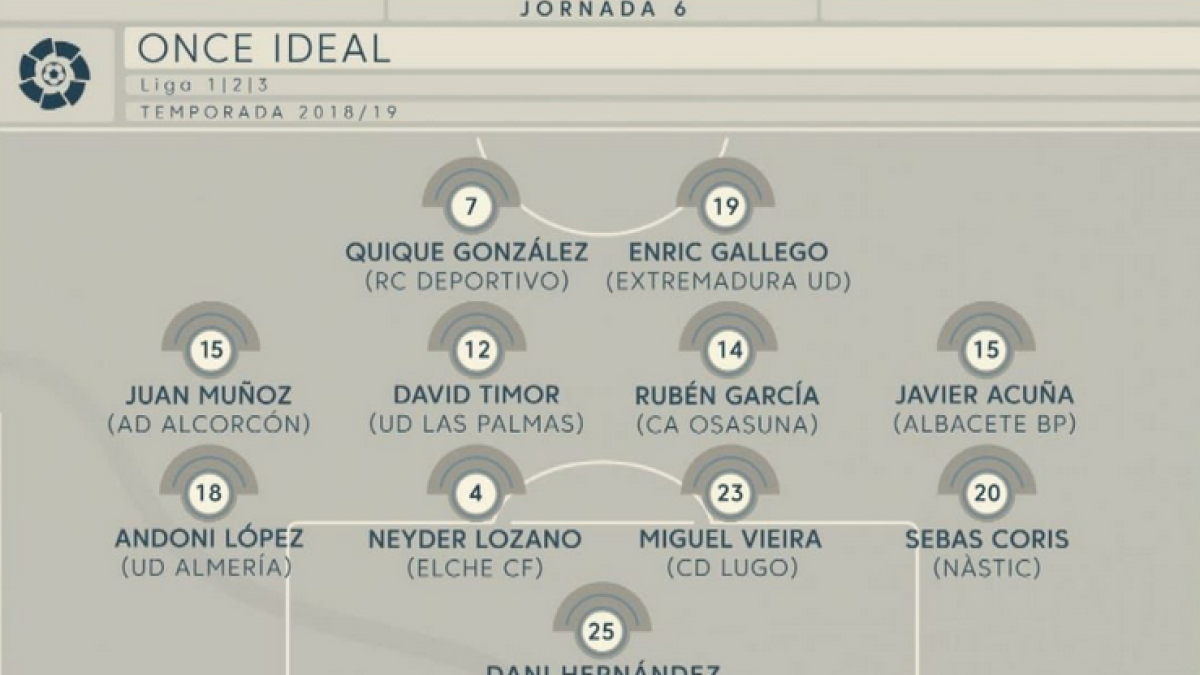 Sebas Coris, al once inicial de LaLiga, como lateral derecho