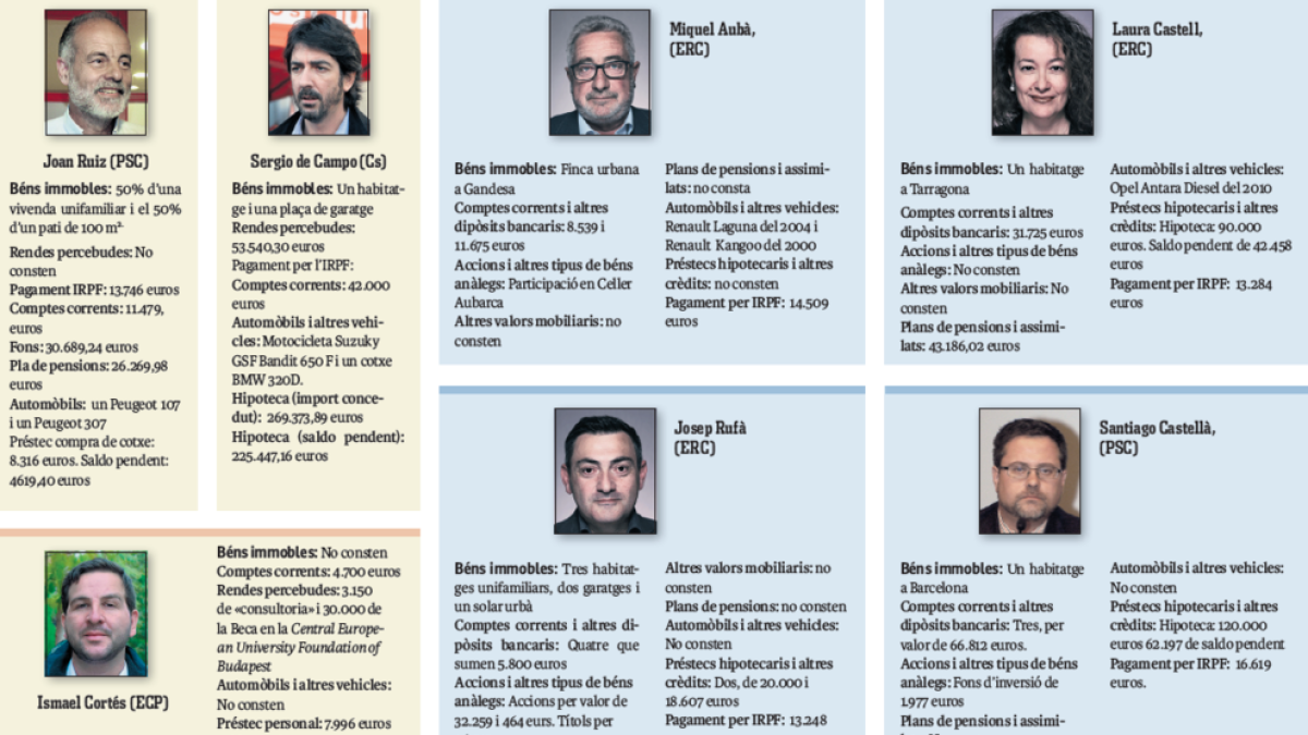 Estos son todos los bienes de los diputados y senadores por Tarragona
