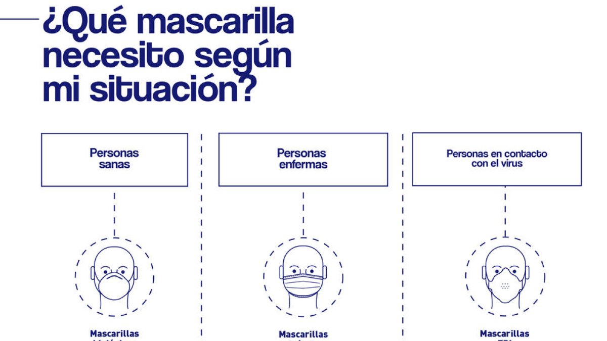 Consells sobre mascaretes