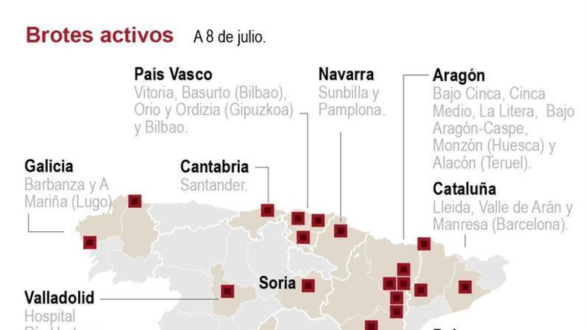 Brots actius Espanya
