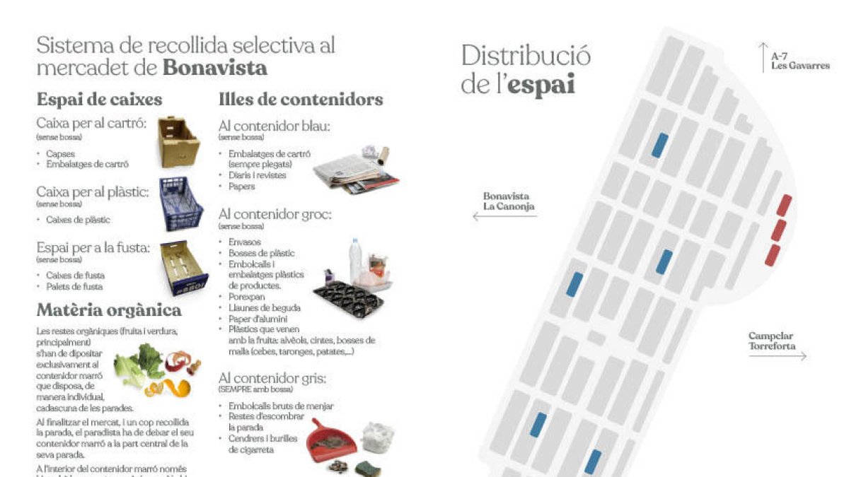 Una dotzena d'informadors ajudaran al Mercat de Bonavista a reciclar millor