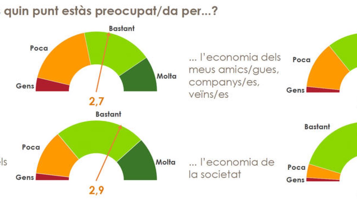 Los catalanes aprueban la gestión de la crisis del coronvirus que hacen los ayuntamientos y la Generalitat