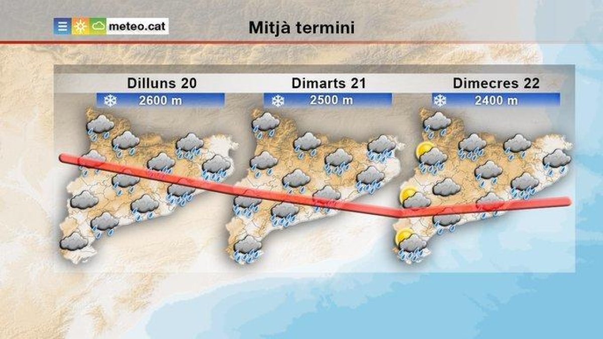Els ruixats marcaran la jornada d'avui i l'inici de la propera setmana