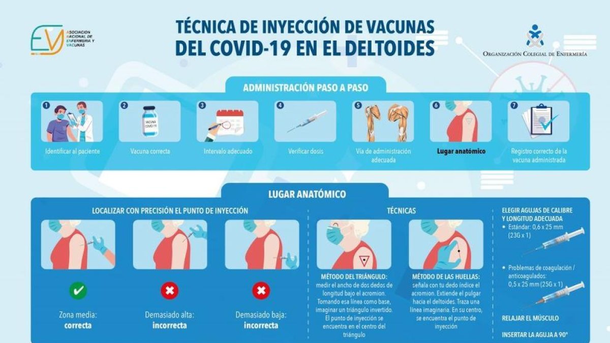 Catalunya s'apropa al milió de primeres dosis posades de la vacuna contra la covid-19