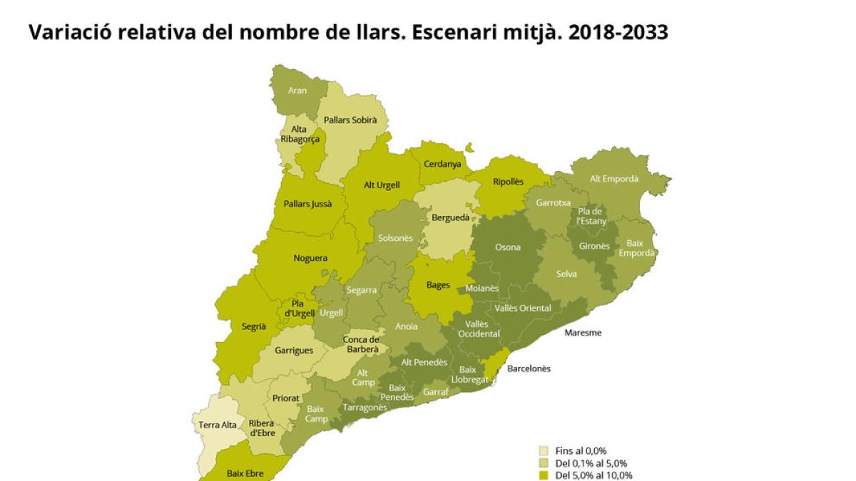 El número de hogares crecerá hasta los 3,72 millones en el 2048, según el Idescat