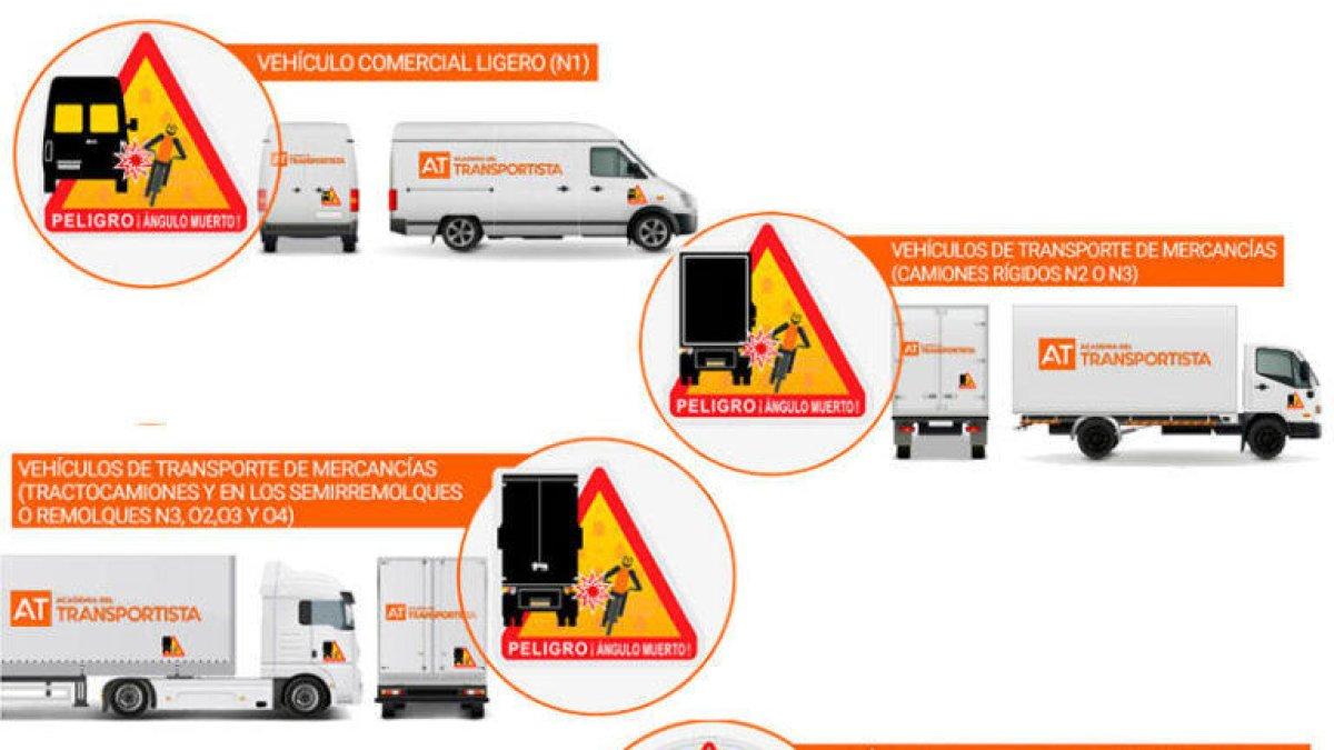 La DGT crea uno señalización de ángulos muertos en furgonetas, autobuses y camiones