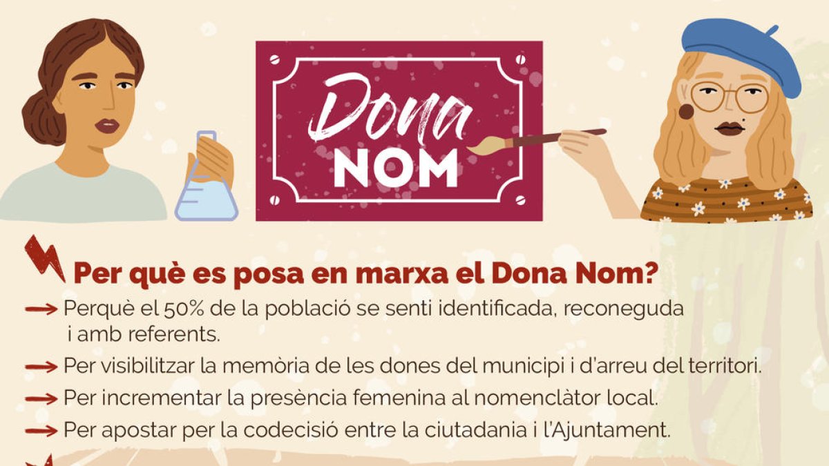Mont-roig del Camp feminizará el nomenclátor de las calles del municipio