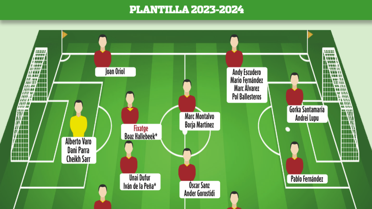 El Nàstic 23-24 coge forma: sólo queda la defensa para completar
