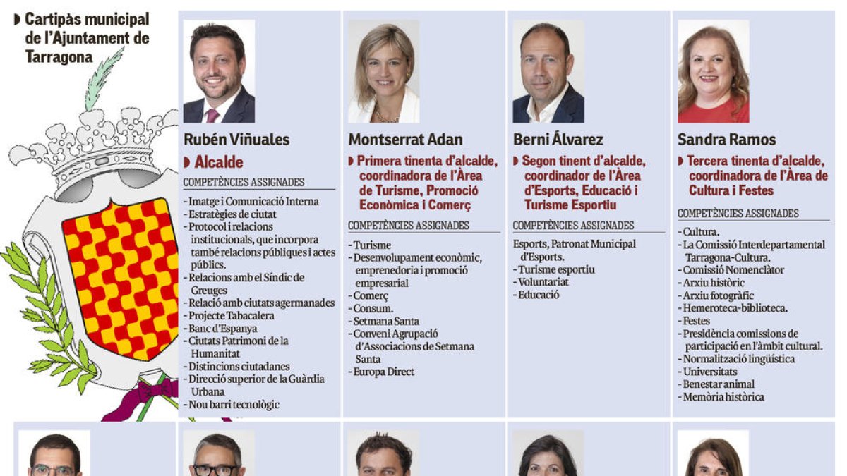 El gobierno de Tarragona tendrá 9 áreas y Sandra Ramos será la portavoz