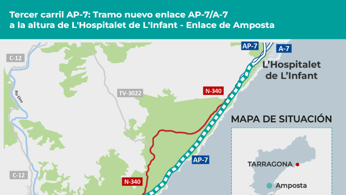 Adjudiquen la redacció del projecte de l'ampliació del tercer carril de l'AP-7 a Tarragona