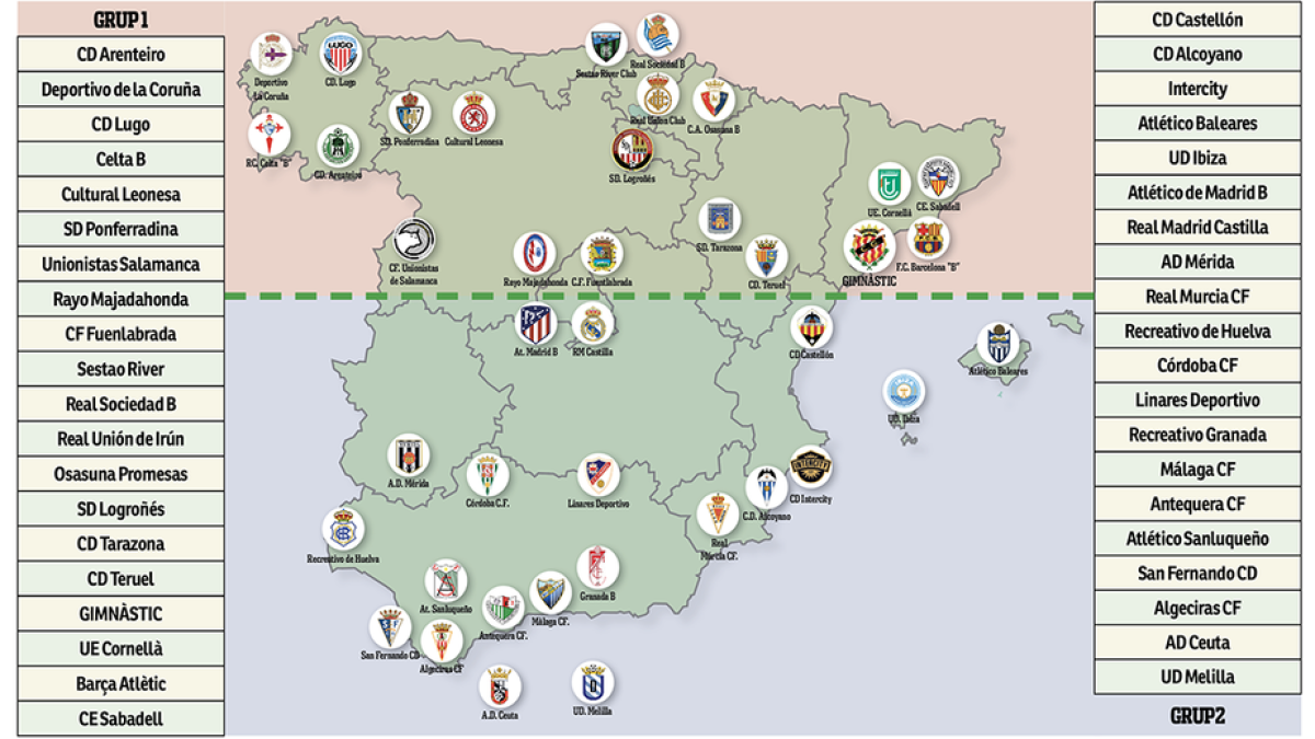 El Nàstic jugarà en el Grup 1 amb els equips del nord la temporada 23-24