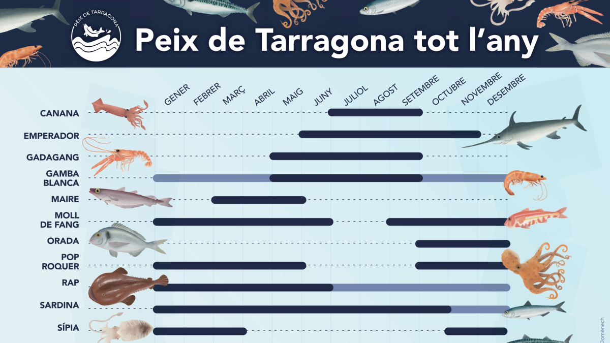 Calendario pecuario de temporada diseñado por la ilustradora Júlia Domènech.