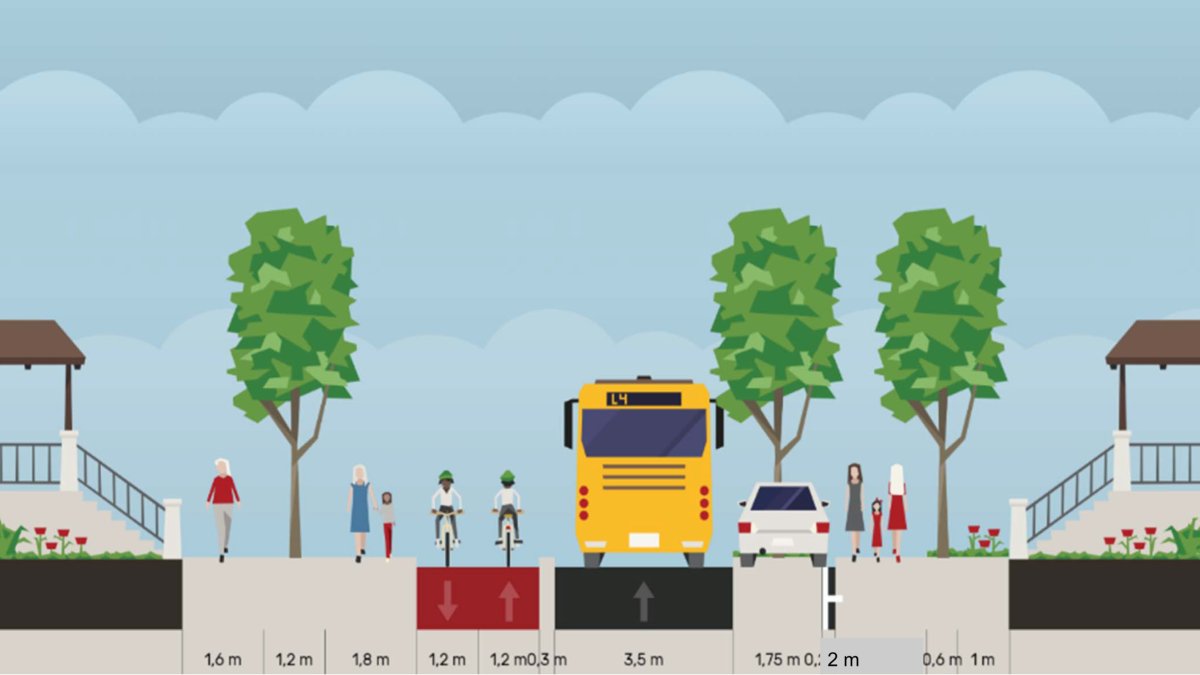 Propuesta, según el estudio municipal, de cómo quedaría la sección mínima para permitir el paso de peatones, bicicletas y vehículos.