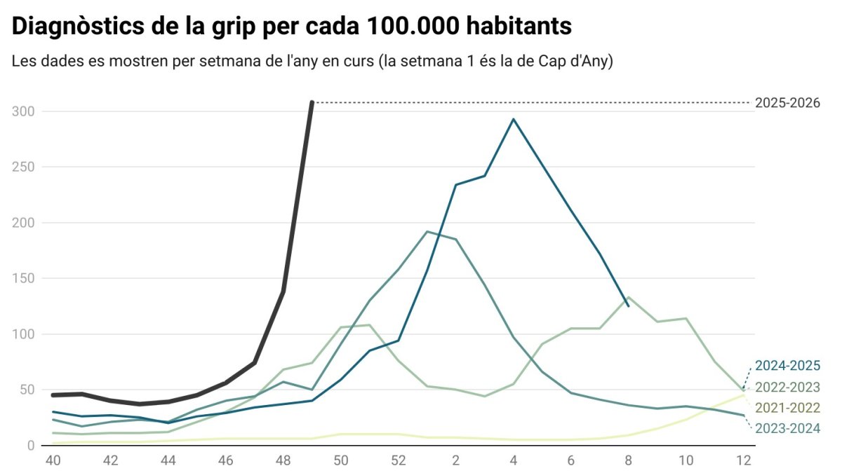 Datos de diagnósticos en la Atención Primaria