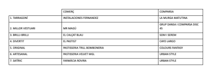Guanyadors aparadors de Carnaval.
