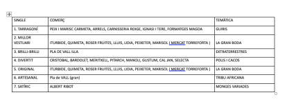 Guanyadors aparadors de Carnaval.