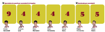 Tarjetas amarillas del Nàstic.