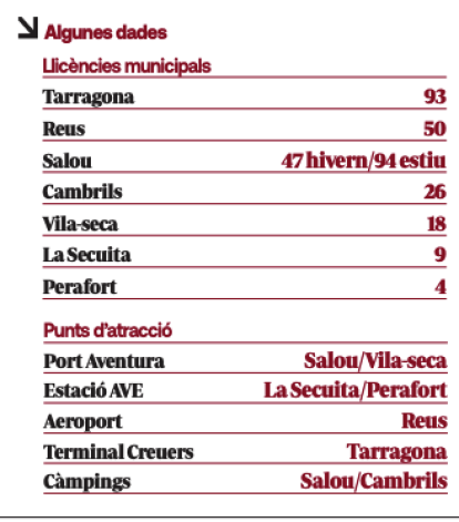 Datos Tase Campo de Tarragona.