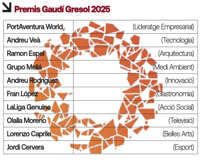 Premios Gaudí Gressol 2025.