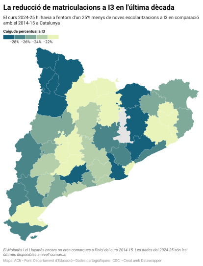 Mapa amb la caiguda de matriculacions a I3 entre el 2014-15 i el 2024-25 per comarques