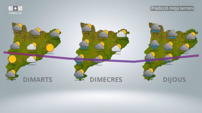 Predicción meteorológica para los próximos días.